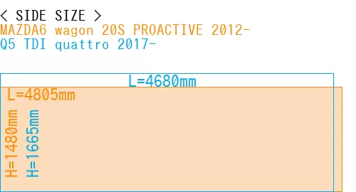 #MAZDA6 wagon 20S PROACTIVE 2012- + Q5 TDI quattro 2017-